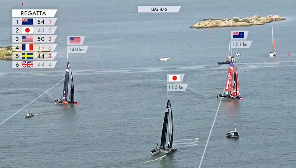 A few seconds later ETNZ gets a puff and is able to sail a much deeper angle and gets across the bow of Softbank Tram Japan  - America’s Cup World Series Gothenburg - Day 2 ©  ACEA http://www.americascup.com